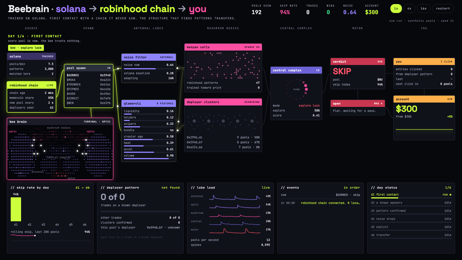 the robinhood chain node graph: source, spawn, antennal lobes, mushroom bodies, central complex, motor and you